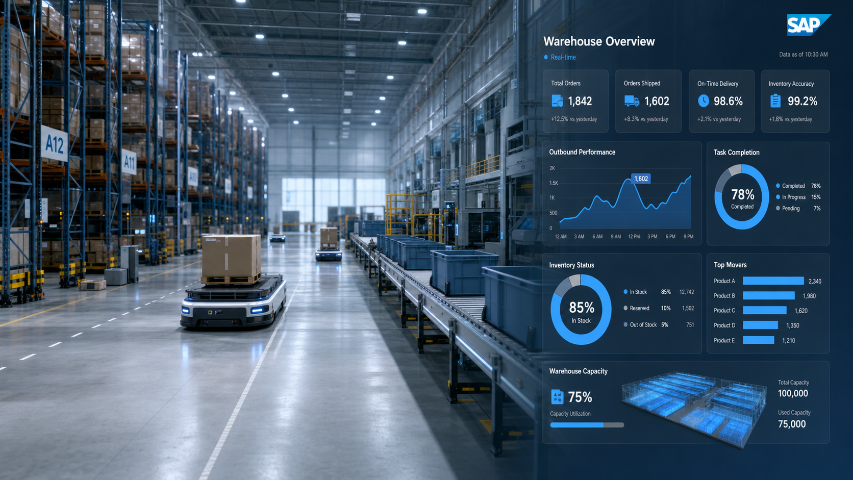 Realtime data displayed for efficient warehousing